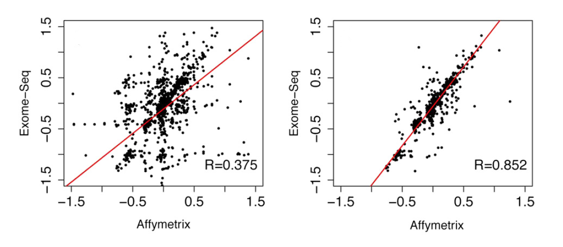 Correlation_Exome_Affymetrix