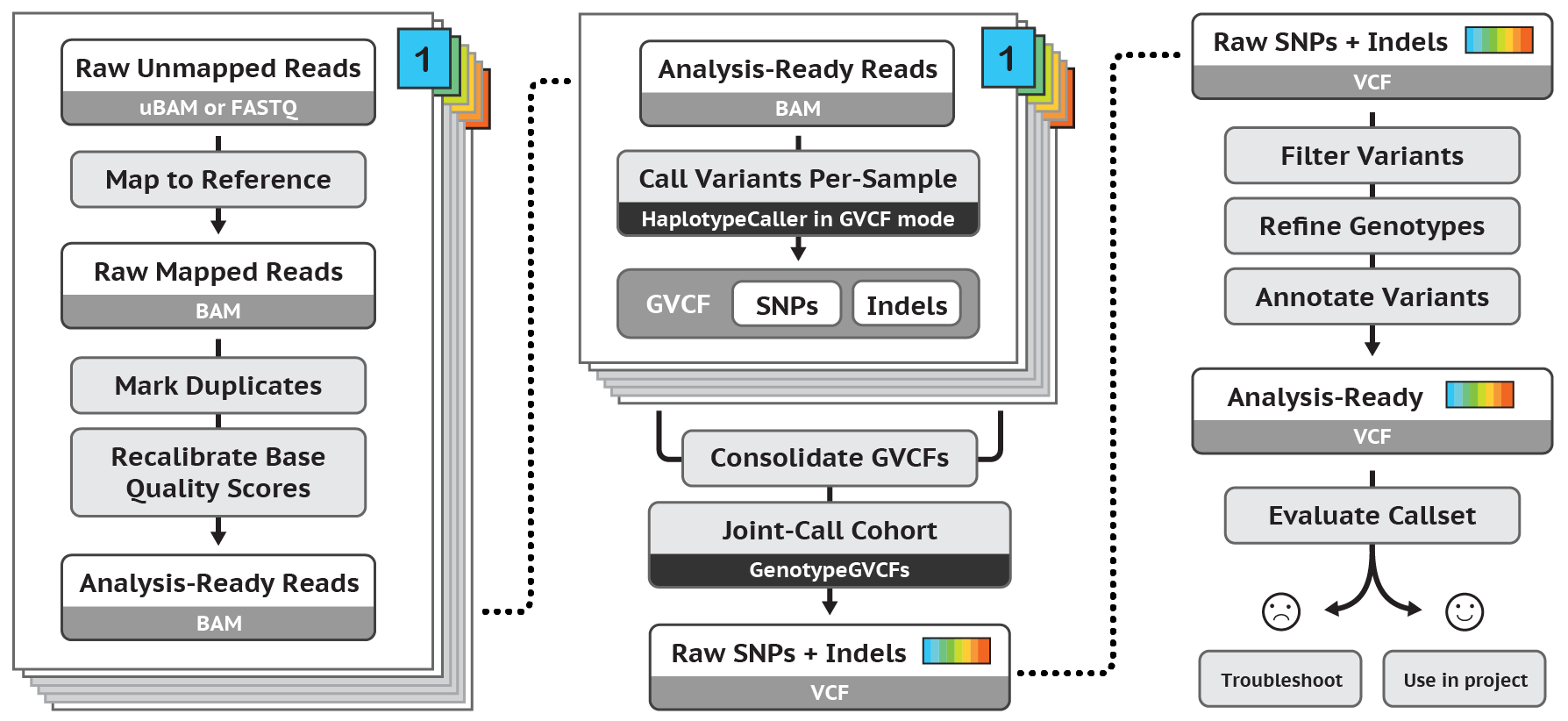 gatk_germline_pipeline