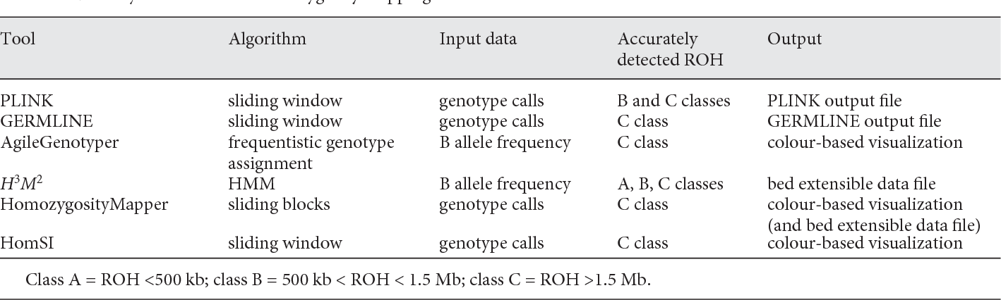 roh_exome_methods